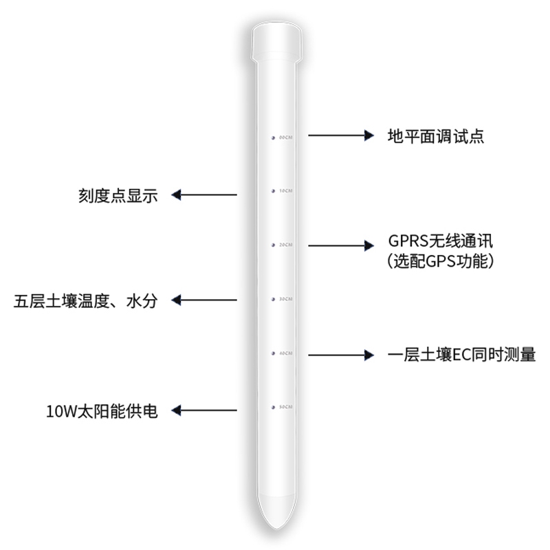 土壤剖面水分儀，管式土壤墑情監(jiān)測儀